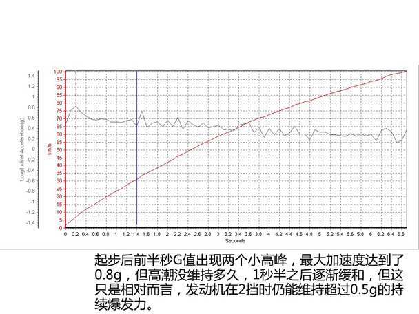 宝马(进口)2014款宝马X5