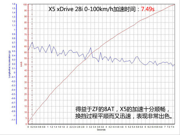 宝马(进口)2015款宝马X5