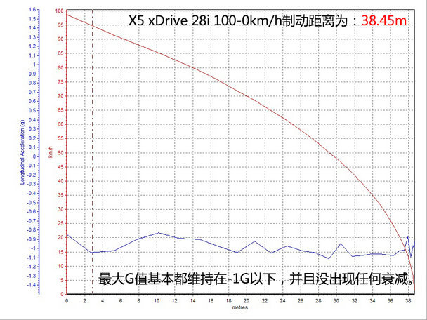 宝马(进口)2015款宝马X5