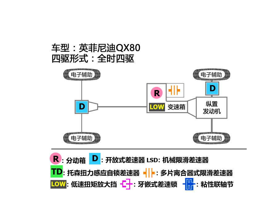 英菲尼迪(进口)2016款英菲尼迪QX80