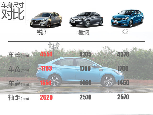 战神之父加冕 爱卡试驾全新纳智捷锐3 战神之父加冕 爱卡试驾全新纳智捷锐3