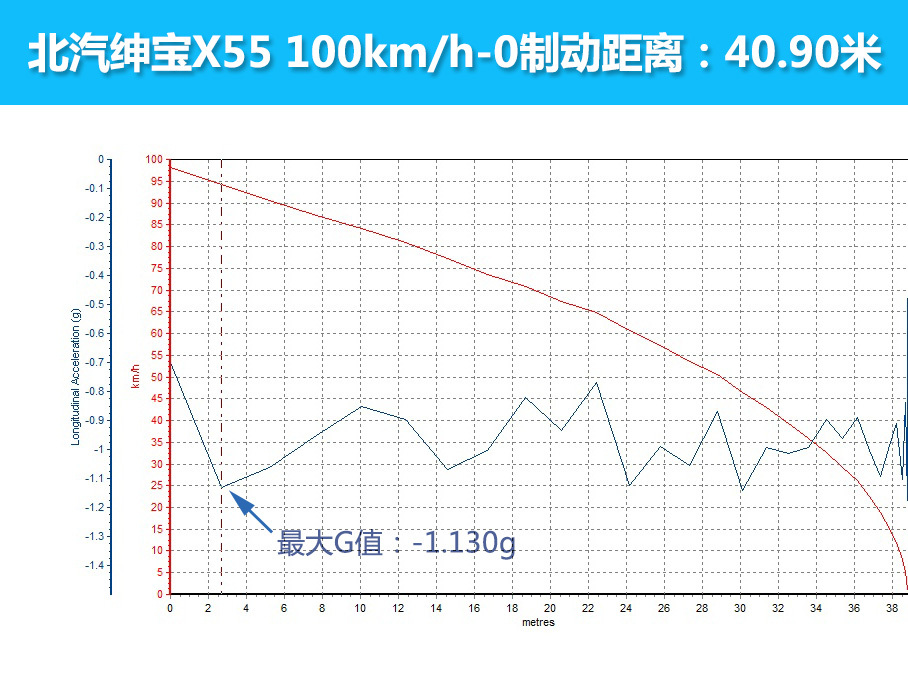 北汽绅宝2016款绅宝X55