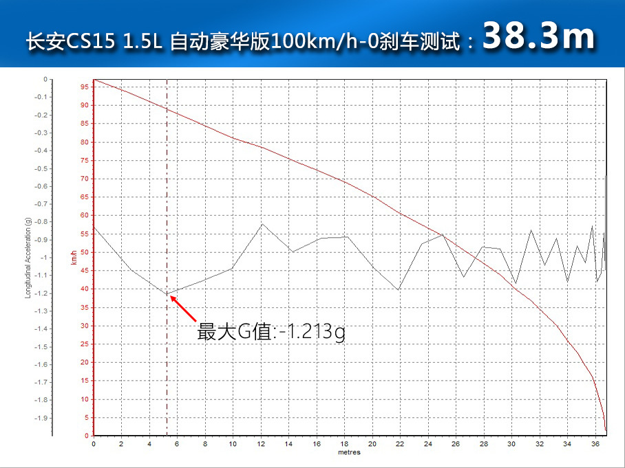 长安乘用车2016款长安CS15