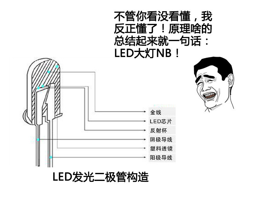 һٶĿٷչĿõģļ죬ҲԽԽ߼ô֪±ءLEDʲô?