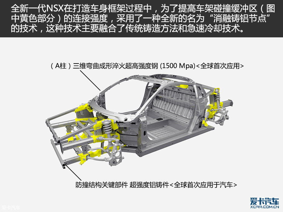謳歌(進口)2016款謳歌NSX