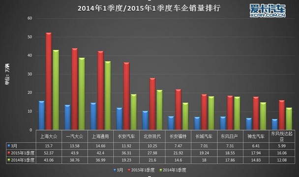 自主品牌第一季度销量强势崛起