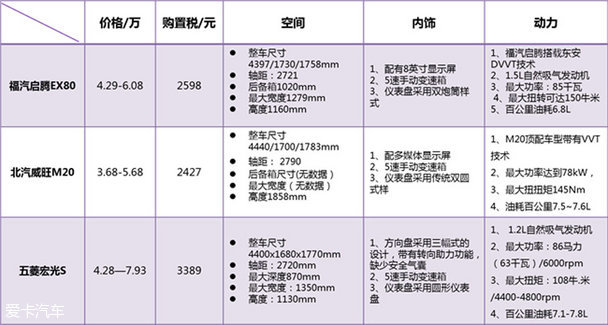 购置税减半实用MPV怎么选