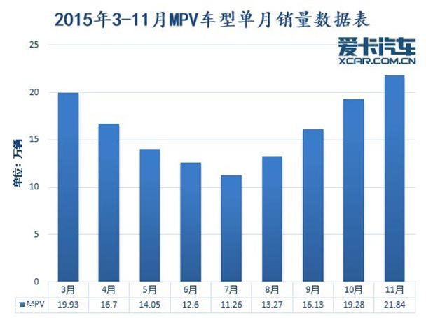 一路高歌猛进 11月份汽车销量深度解析