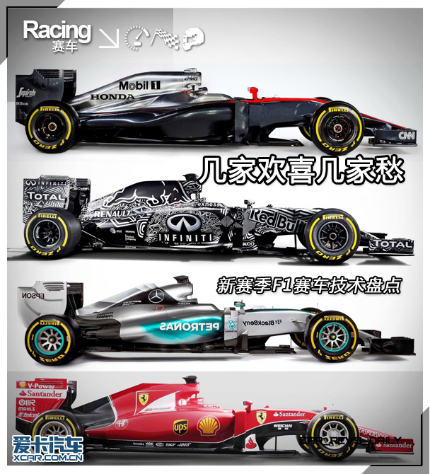 2015赛季F1赛车