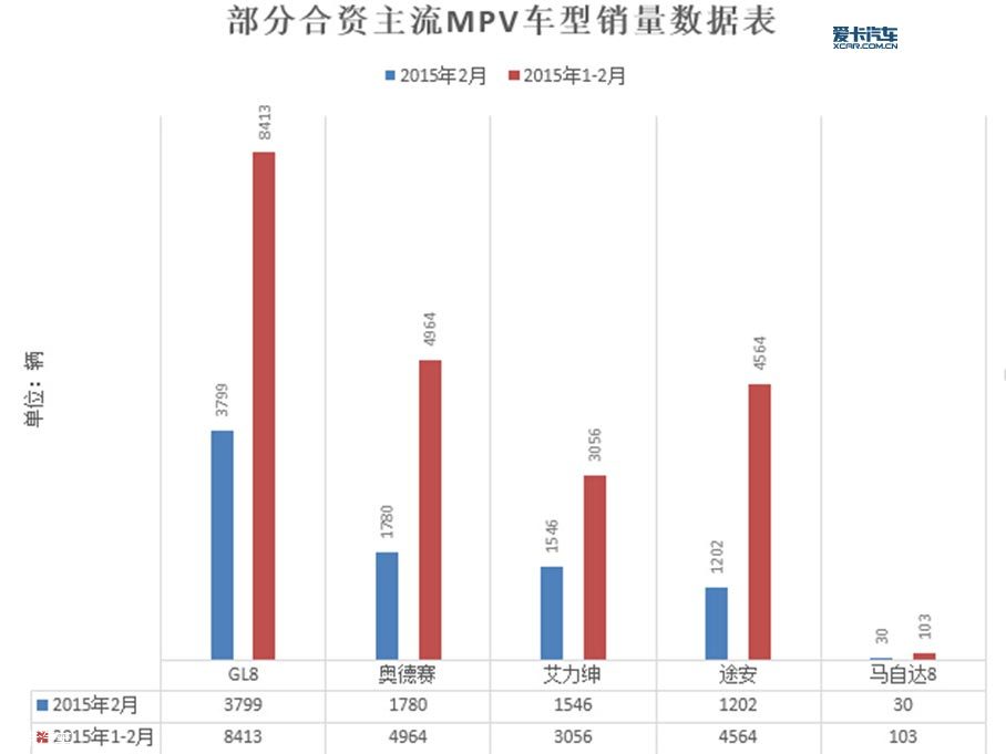 2月份汽车销量深度解析