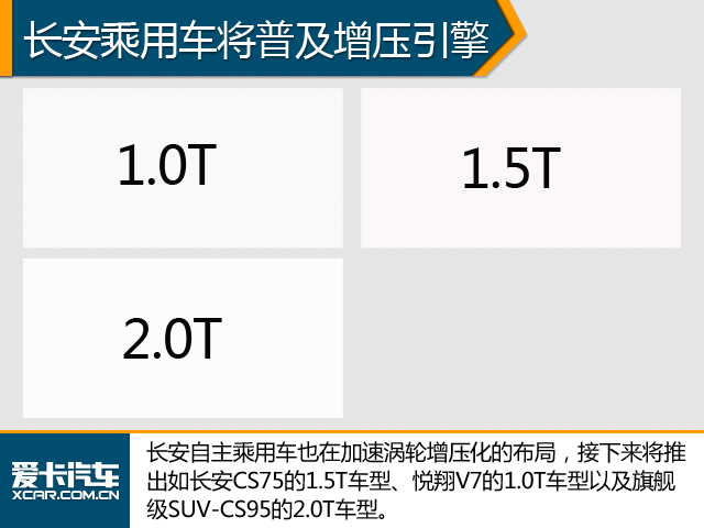 长安汽车加速产品更新 将迎5款新产品