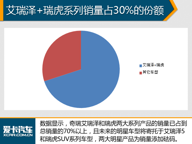 抗衡合资 中国品牌齐打造“明星”车型