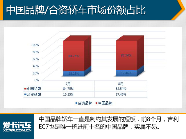 8月份销量数据