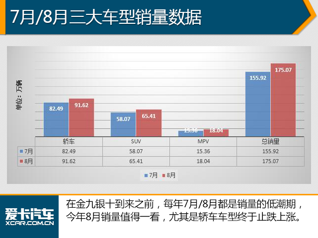 8月份销量数据