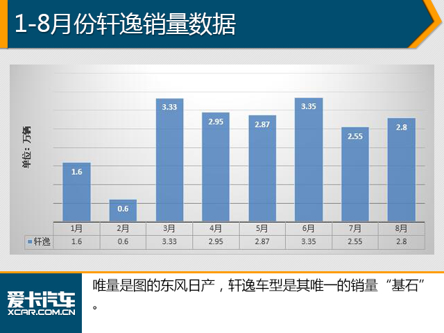8月份销量数据