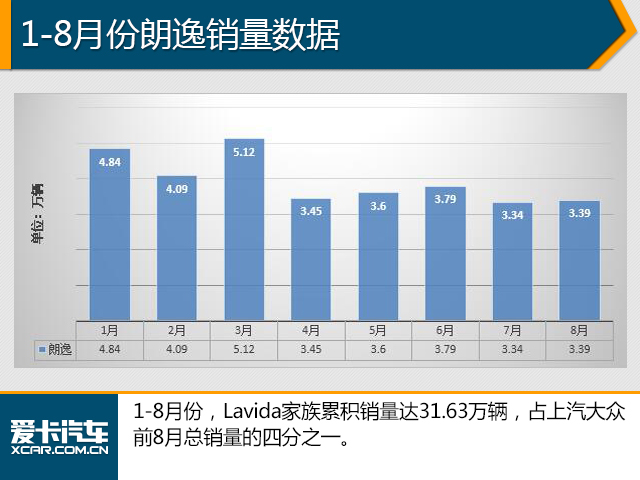 8月份销量数据