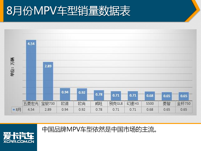 8月份销量数据