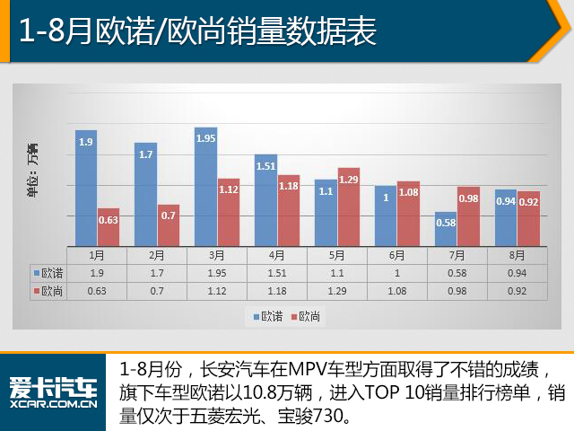 8月份销量数据