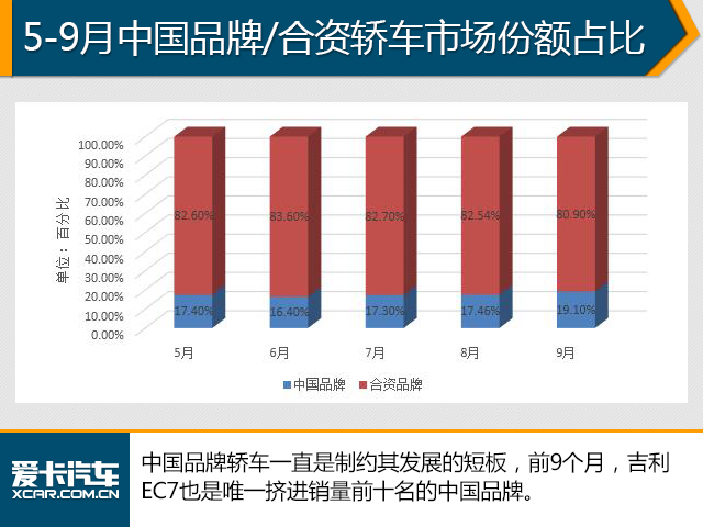 9月汽车销量数据解析