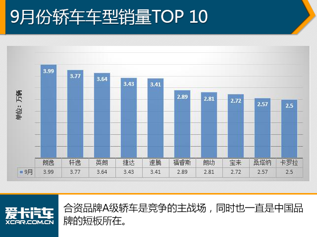 9月汽车销量数据解析