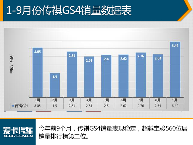 9月汽车销量数据解析