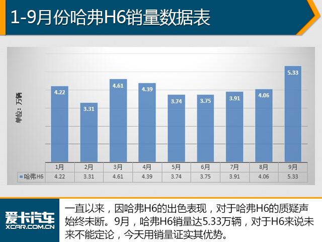 9月汽车销量数据解析