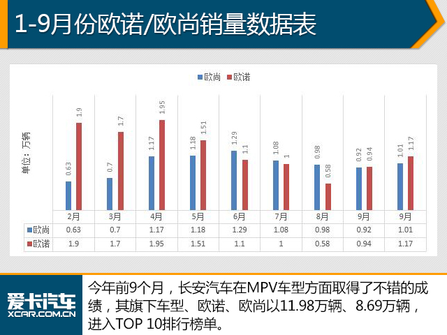 9月汽车销量数据解析