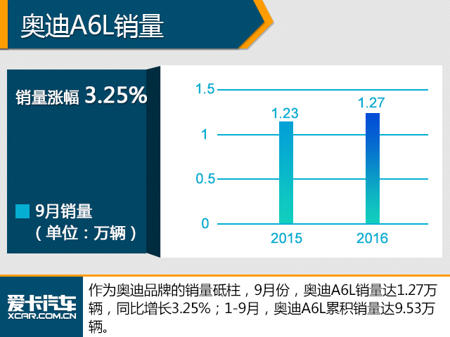 豪华品牌销量解析