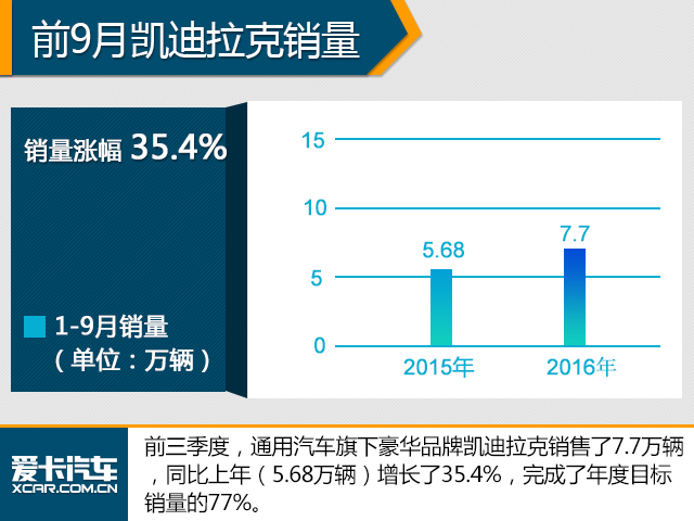 豪华品牌三季度销量解析