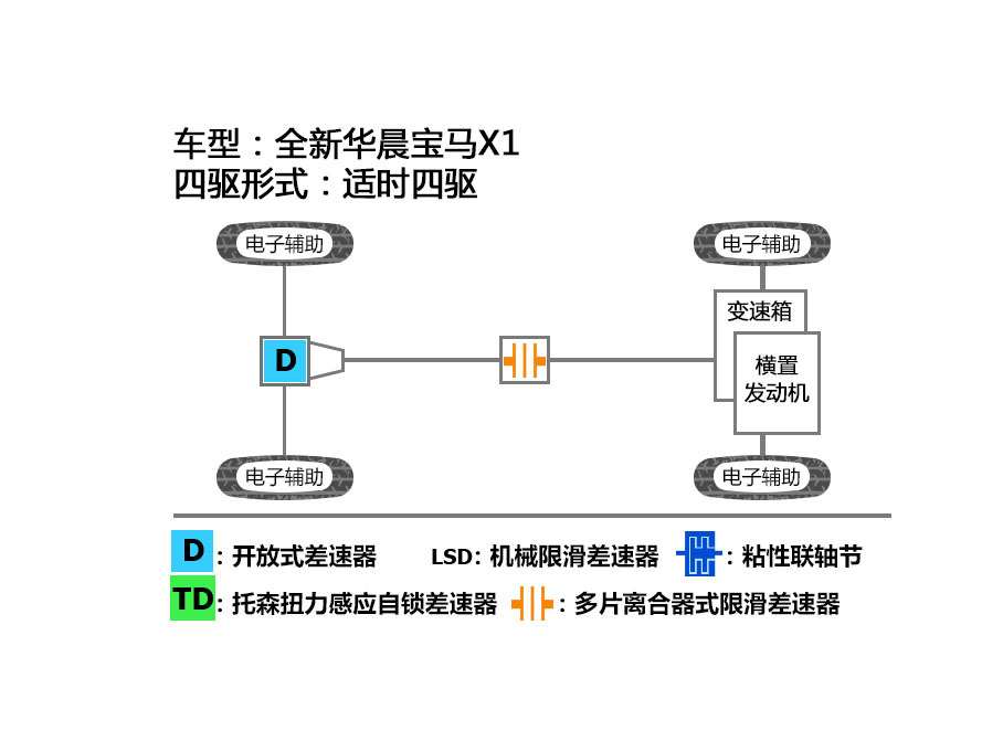 全新宝马X1档案揭秘