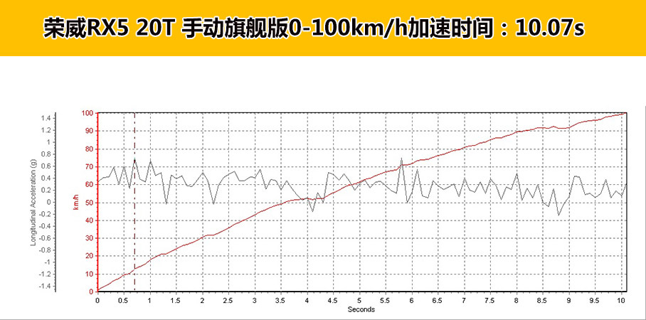 荣威RX5