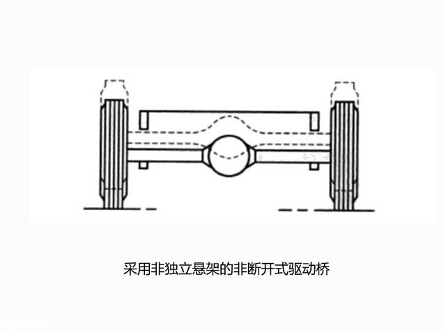 下的江湖 关于簧下质量的那些事     对于普通的非断开式驱动桥来说