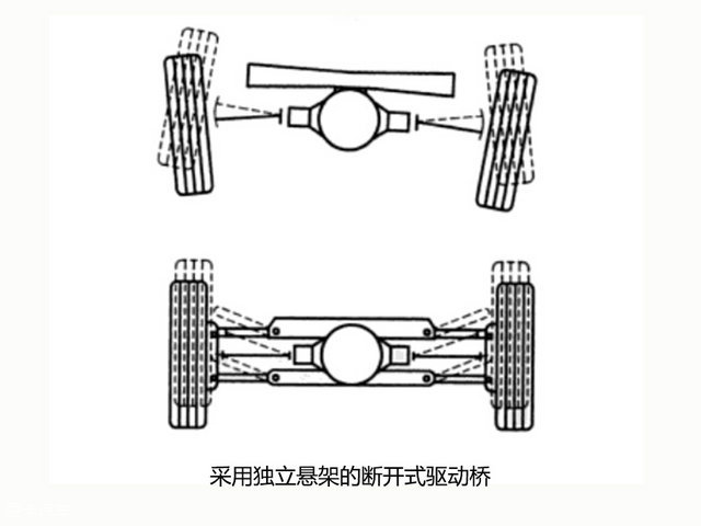 驱动桥在行驶过程中受力情况复杂,对于断开式驱动桥来说,由于其主