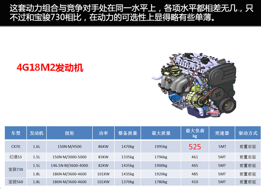 长安CX70试驾