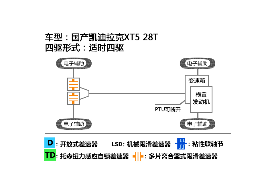 国产XT5解读