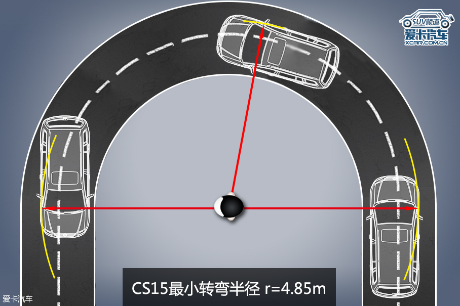 CS15评测体系