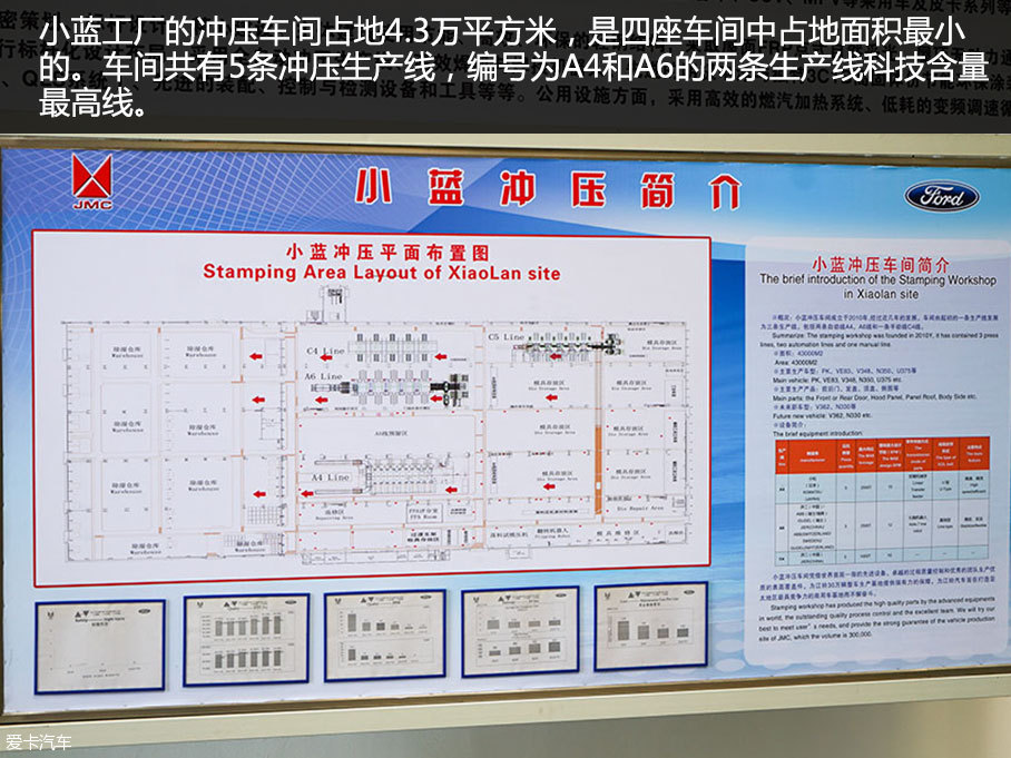 江铃福特撼路者小蓝工厂参观。