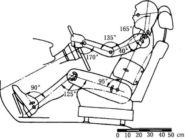 后配的汽车座套很容易改变座椅工程师精心调校的人机工程设置,增加