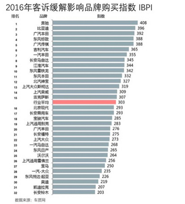 车质网