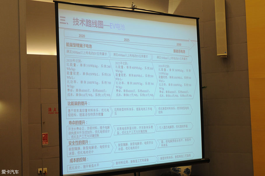 中国汽车技术发展报告；中国汽车工程学会