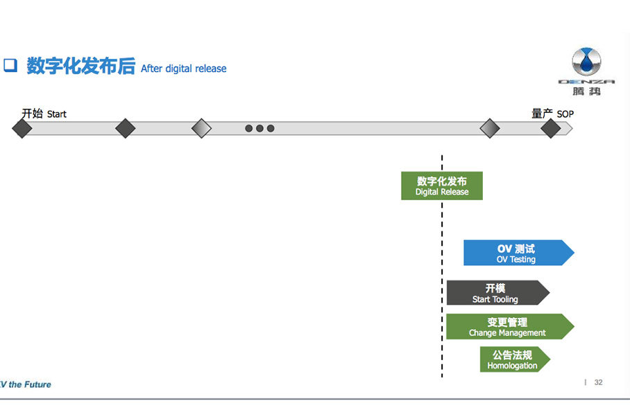 腾势电动汽车；腾势技术公开课