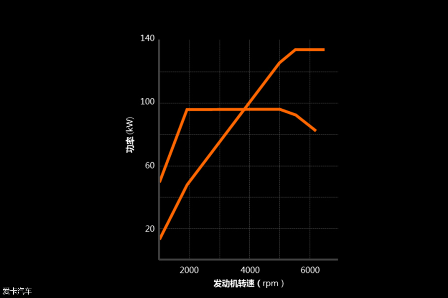 广汽讴歌CDX技术解析