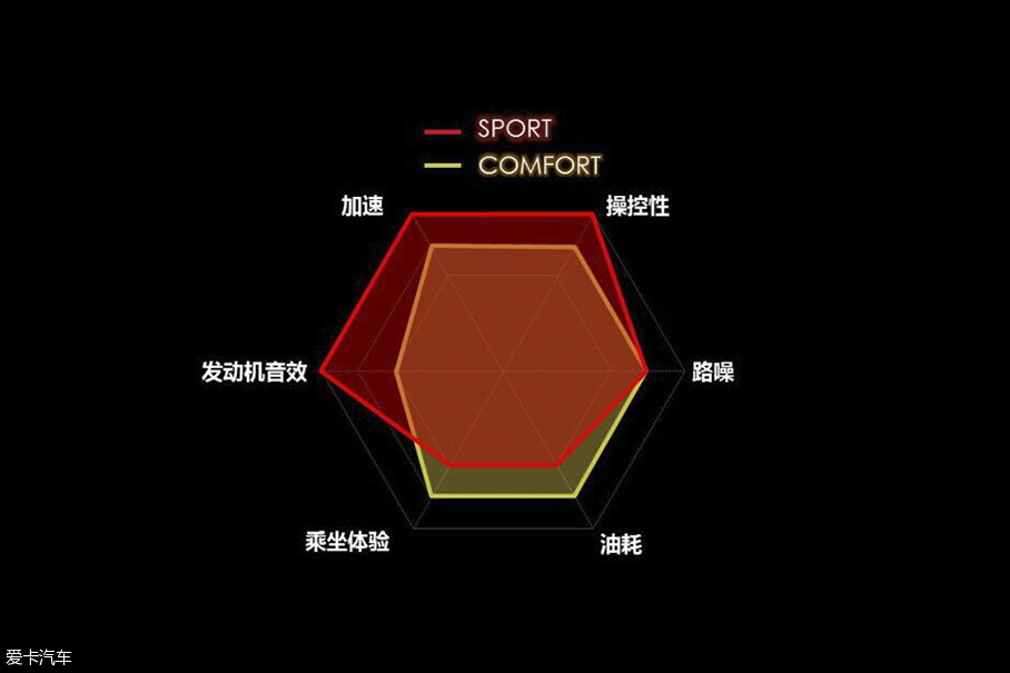 广汽讴歌CDX技术解析
