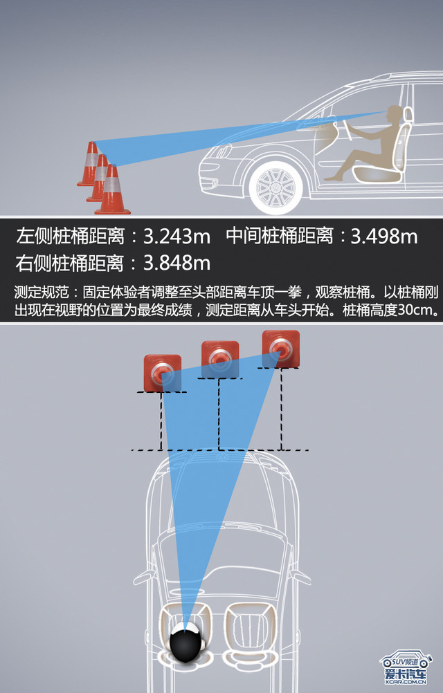 讴歌CDX评测体系