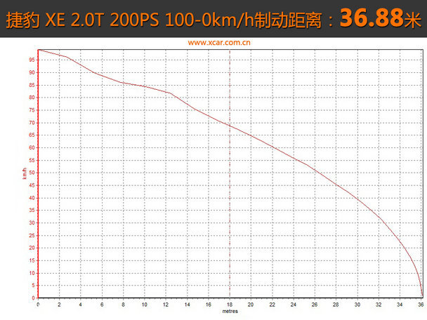 捷豹2015款捷豹XE