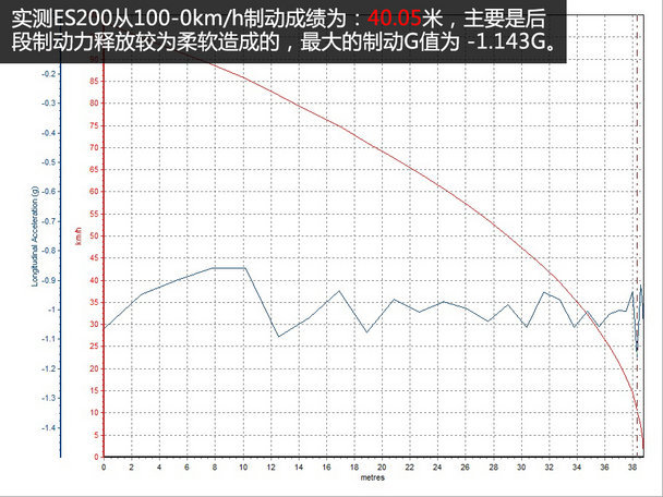 内外兼修的感性美 测试雷克萨斯ES 200