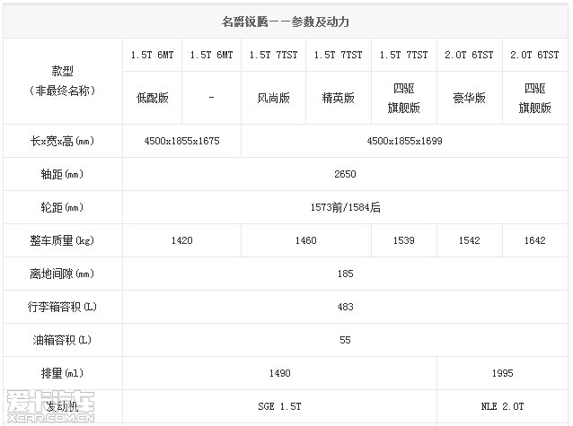 曝名爵锐腾参数配置