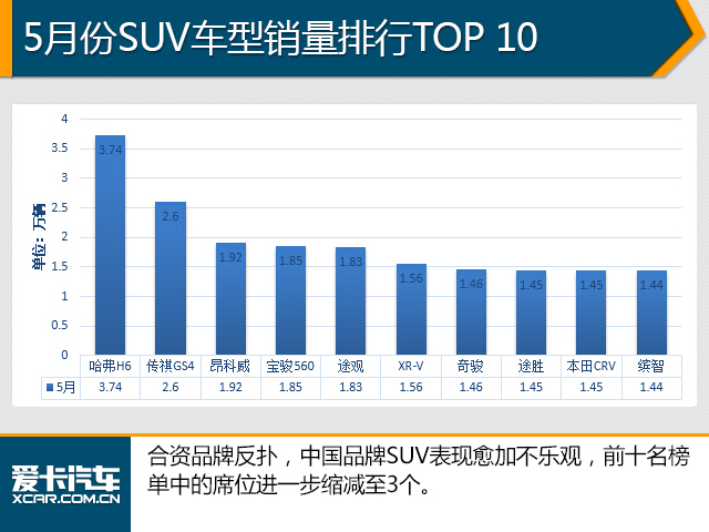 5月销量
