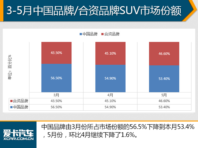 5月销量