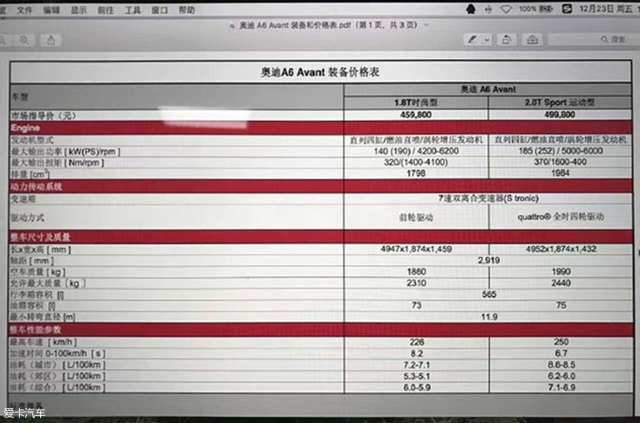 奥迪A6 Avant国内疑似售价 或45.98万起 奥迪A6 Avant国内疑似售价 或45.98万起
